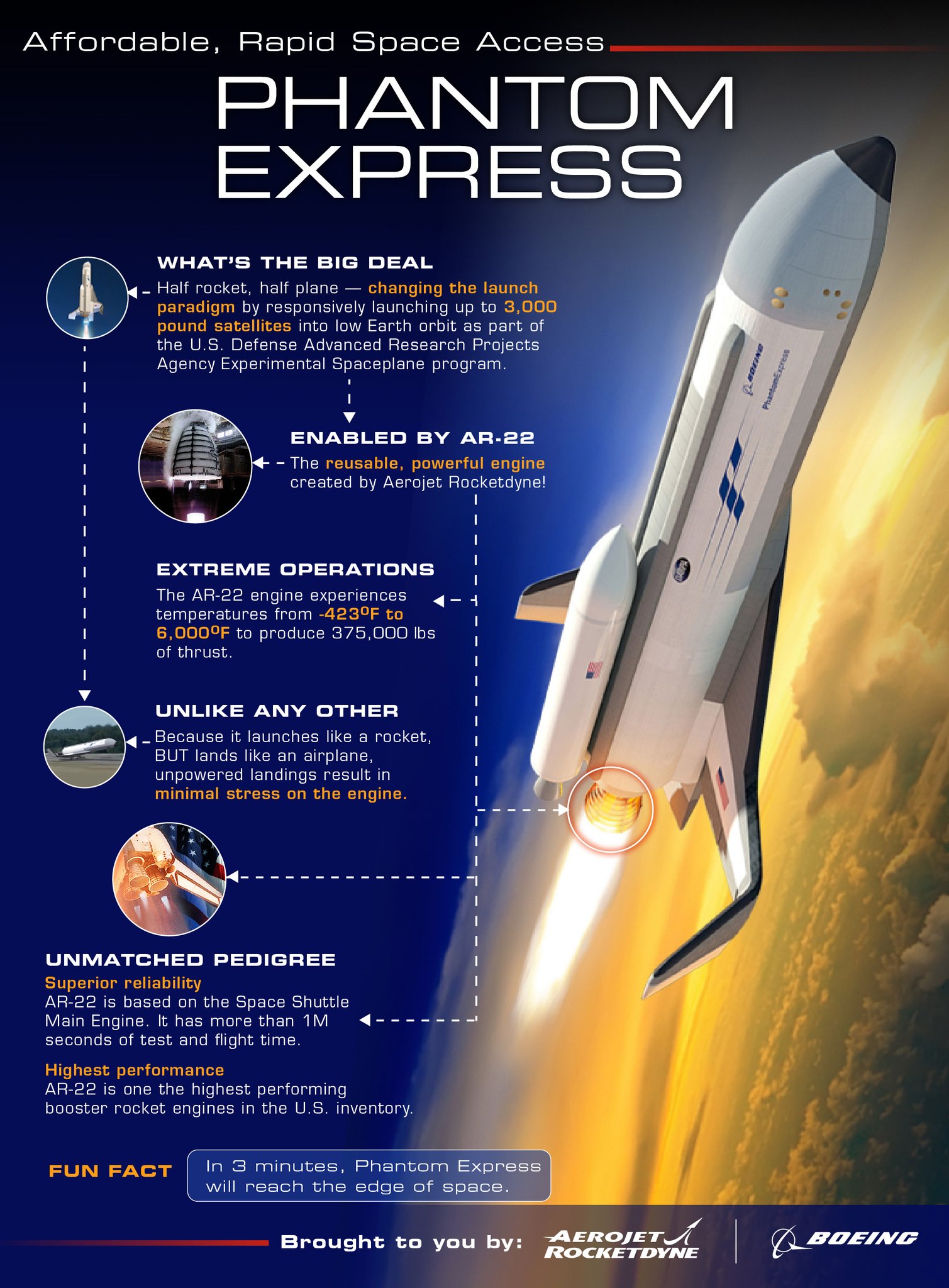Boeing Phantom Express Program